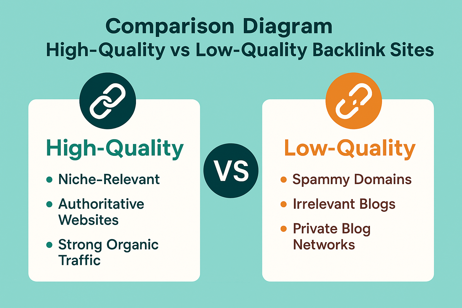 Evaluate Backlink Sites Quality